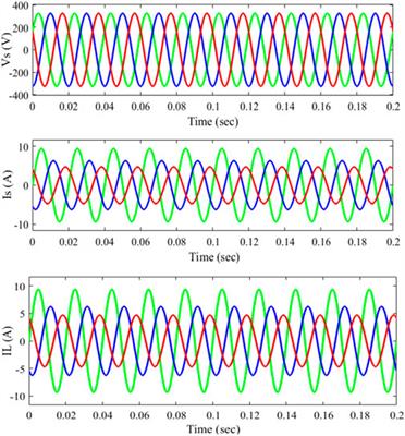 PV/WT Integrated System Using the Gray Wolf Optimization Technique for Power Quality Improvement